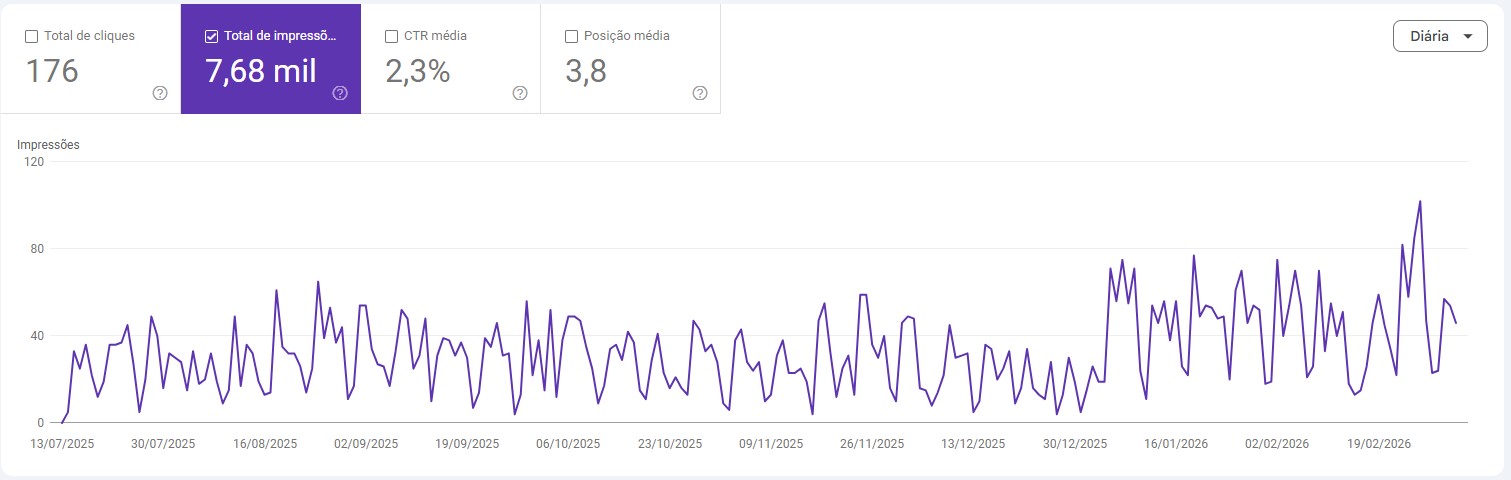 Desempenho orgânico — Google Search Console, jul 2025 a fev 2026